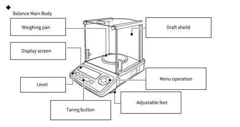 diagram of weighing scale|How Digital Scales Work .
